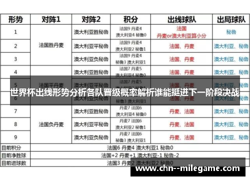 世界杯出线形势分析各队晋级概率解析谁能挺进下一阶段决战
