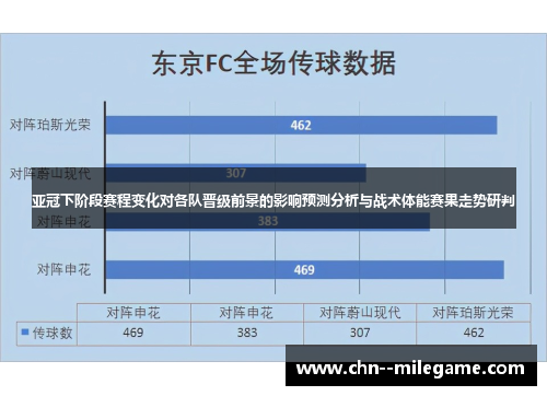 亚冠下阶段赛程变化对各队晋级前景的影响预测分析与战术体能赛果走势研判