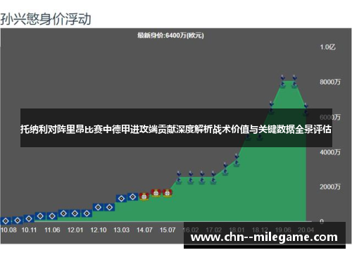 托纳利对阵里昂比赛中德甲进攻端贡献深度解析战术价值与关键数据全景评估