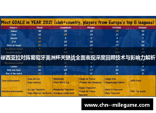 穆西亚拉对阵葡萄牙美洲杯关键战全面表现深度回顾技术与影响力解析 穆西亚拉对阵葡萄牙美洲杯关键战全面表现深度回顾技术与影响力解析