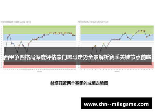 西甲争四格局深度评估豪门黑马走势全景解析赛季关键节点前瞻
