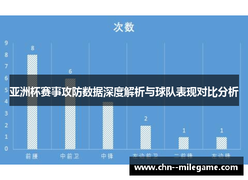 亚洲杯赛事攻防数据深度解析与球队表现对比分析