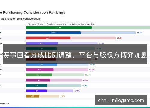 赛事回看分成比例调整,平台与版权方博弈加剧 赛事回看分成比例调整,平台与版权方博弈加剧