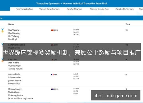 世界蹦床锦标赛奖励机制,兼顾公平激励与项目推广 世界蹦床锦标赛奖励机制,兼顾公平激励与项目推广
